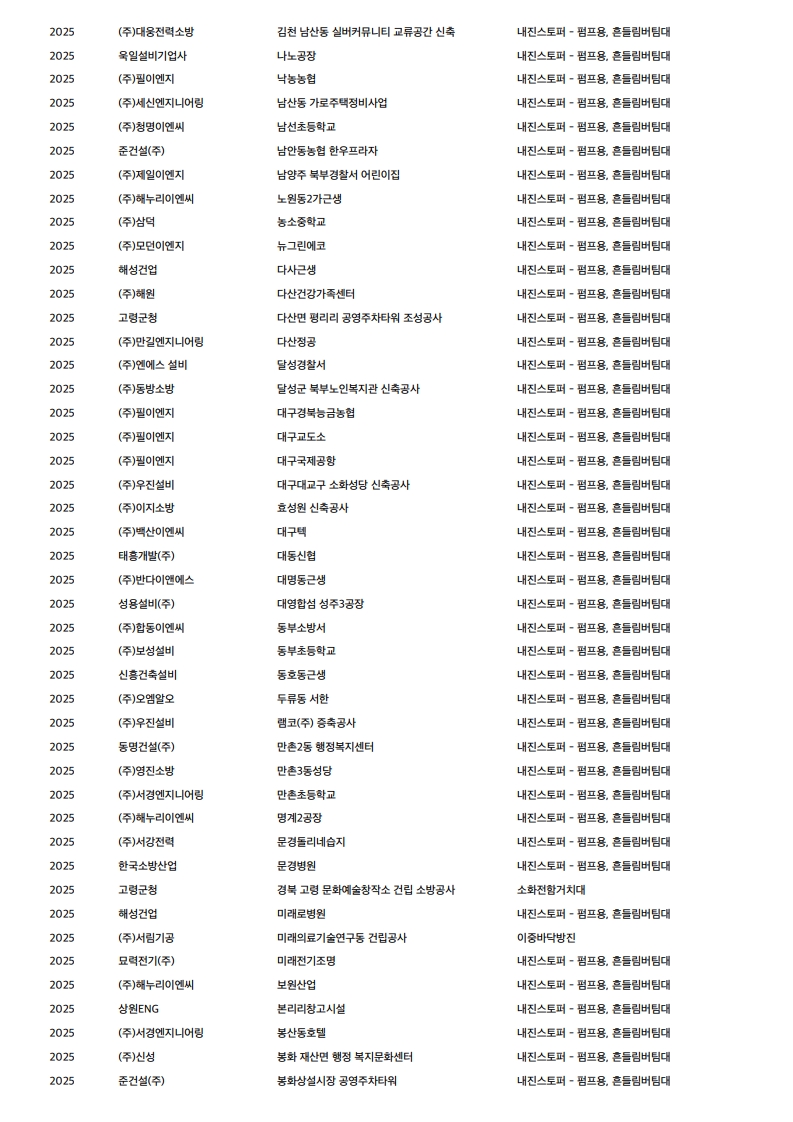 ★연도별 납품 실적_4.jpg