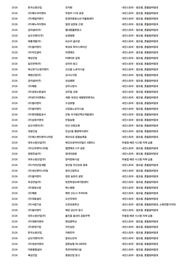 ★연도별 납품 실적_2.jpg